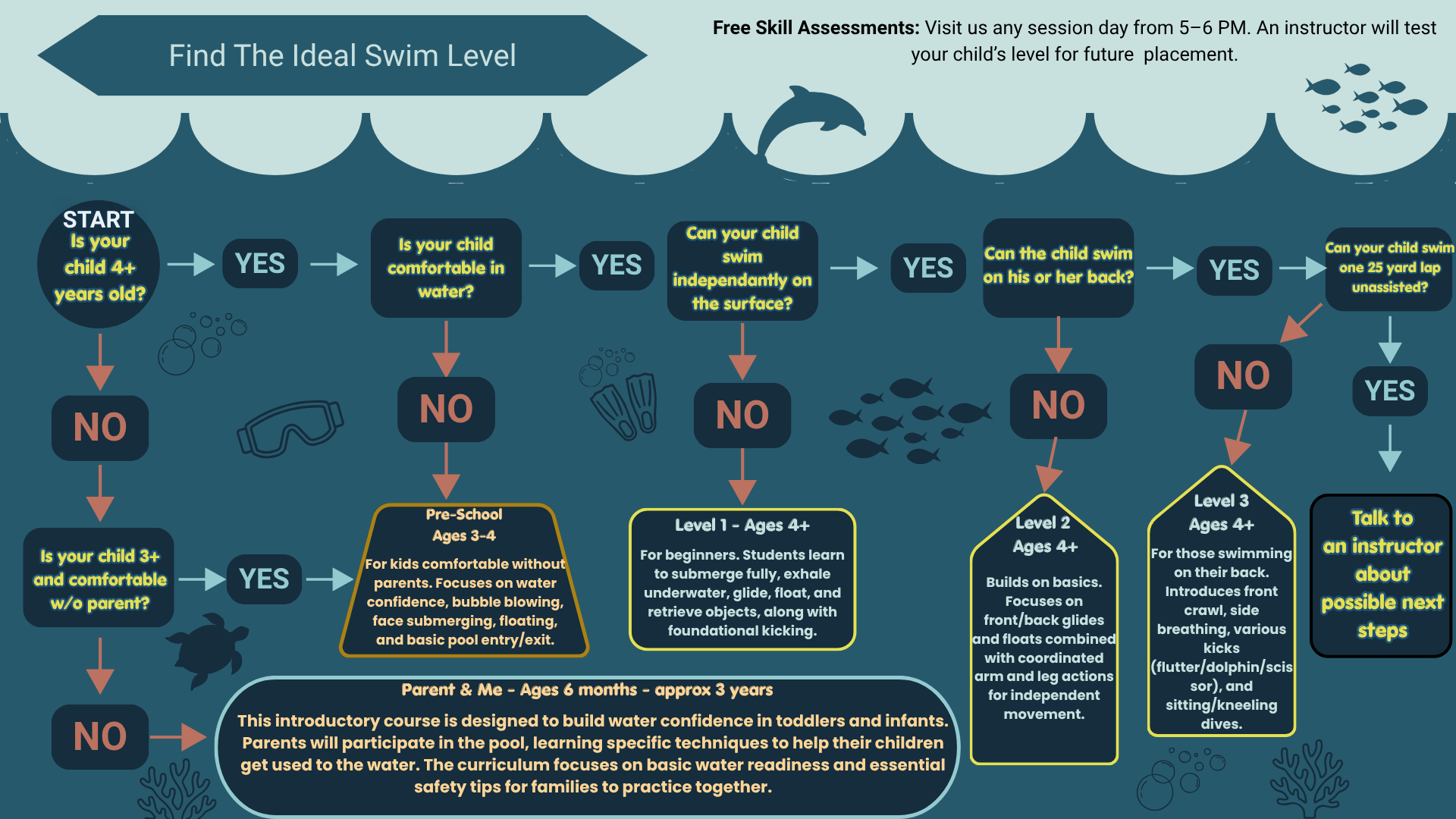Find The Ideal Swim Level (1)